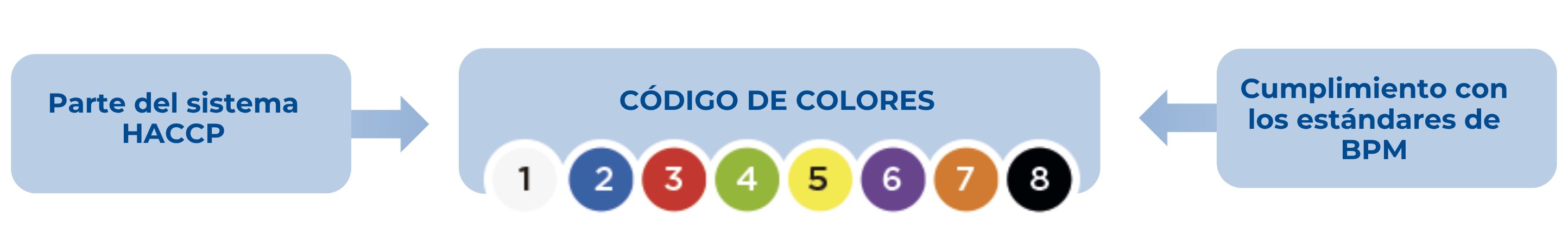 colores